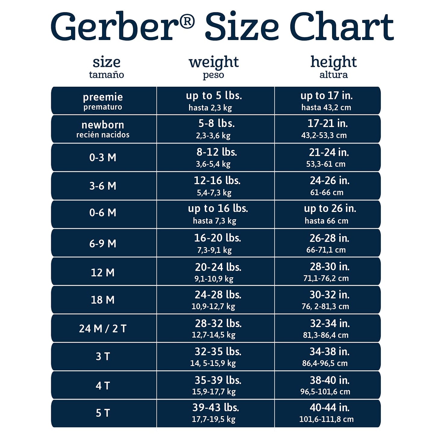 T-shirts Bébé Gerber — Lot de 5 | 100% Coton | 12 Mois à 5T
