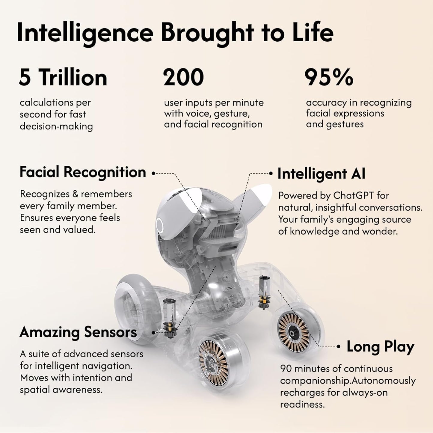 Loona V28 : Robot Animal de Compagnie Intelligent avec IA – Commande Vocale, Reconnaissance des Gestes & Interaction en Temps Réel pour Enfants – Avec Station de Recharge