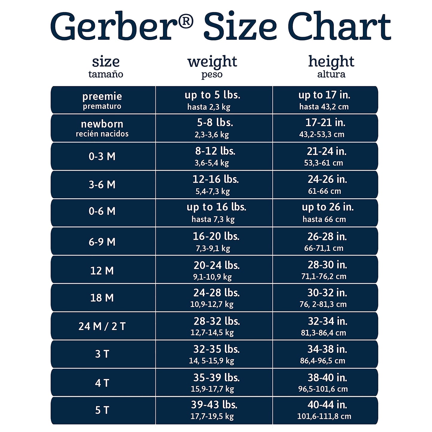 T-shirts Bébé Gerber — Lot de 5 | 100% Coton | 12 Mois à 5T