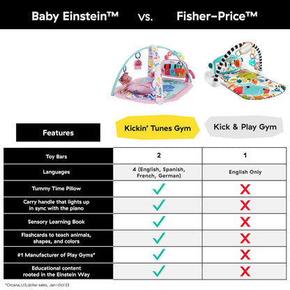 Baby Einstein Tapis d'Éveil 4-en-1 Kickin' Tunes — Piano, Musique & Langues | 0-36 Mois