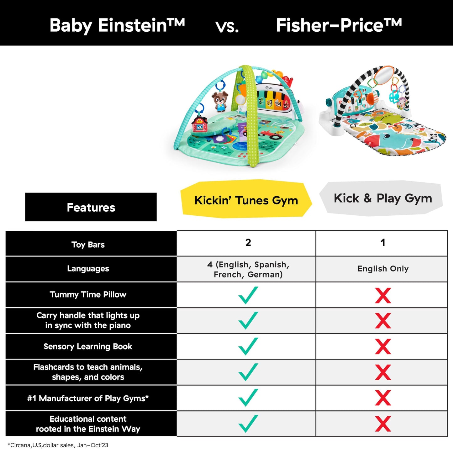 Baby Einstein Tapis d'Éveil 4-en-1 Kickin' Tunes — Piano, Musique & Langues | 0-36 Mois