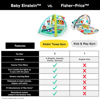 Baby Einstein Tapis d'Éveil 4-en-1 Kickin' Tunes — Piano, Musique & Langues | 0-36 Mois